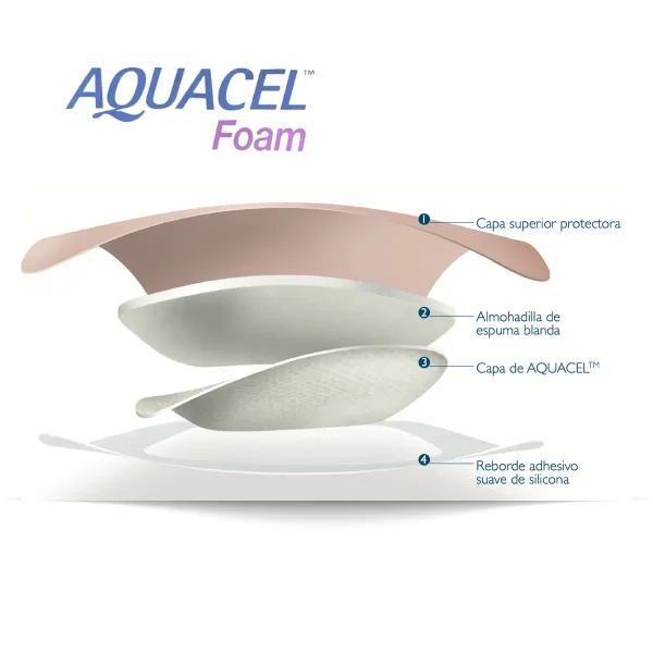 Apósito Aquacel Foam Heel – Cuidado especializado para heridas en el talón.